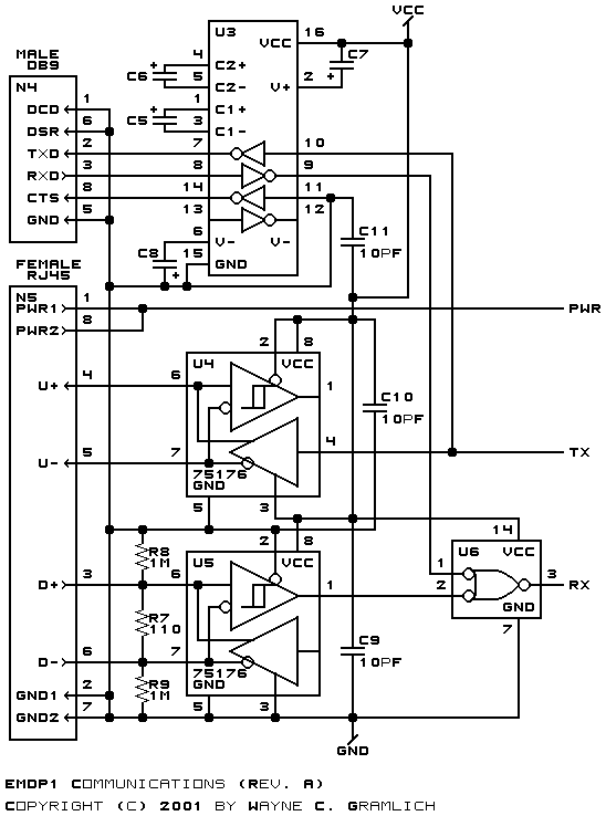 Communications Schematic