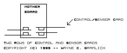 Two Rows of Control and Sensor Cards