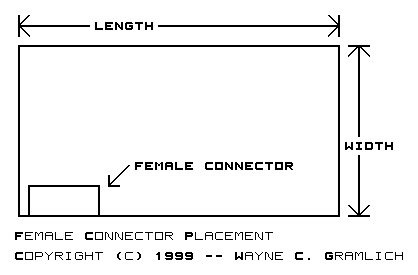 Female Connector Placement