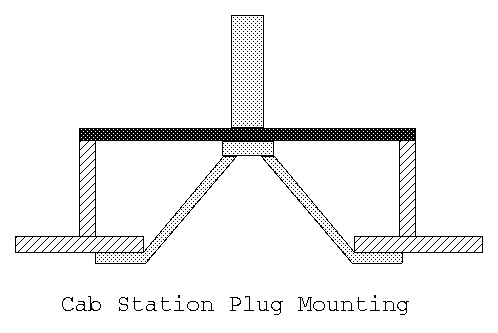 Wired Cab Plug Hole Proposal