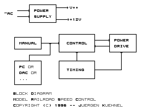 Block Diagram