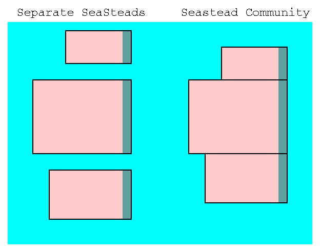 Simple Linear Community