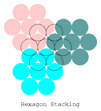 Top View of Hexagon Cell Stacking