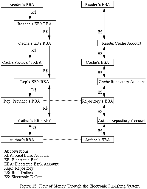 Electronic Banking