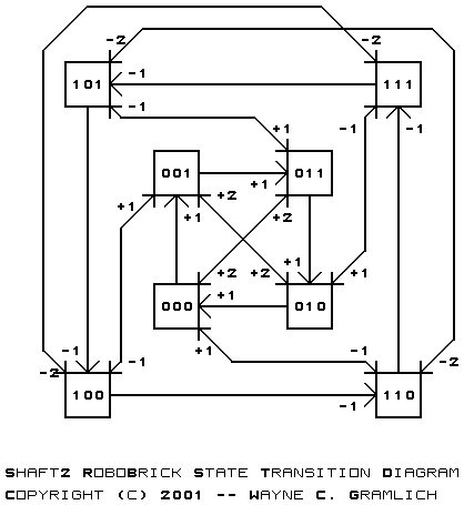 State Transistion Diagram