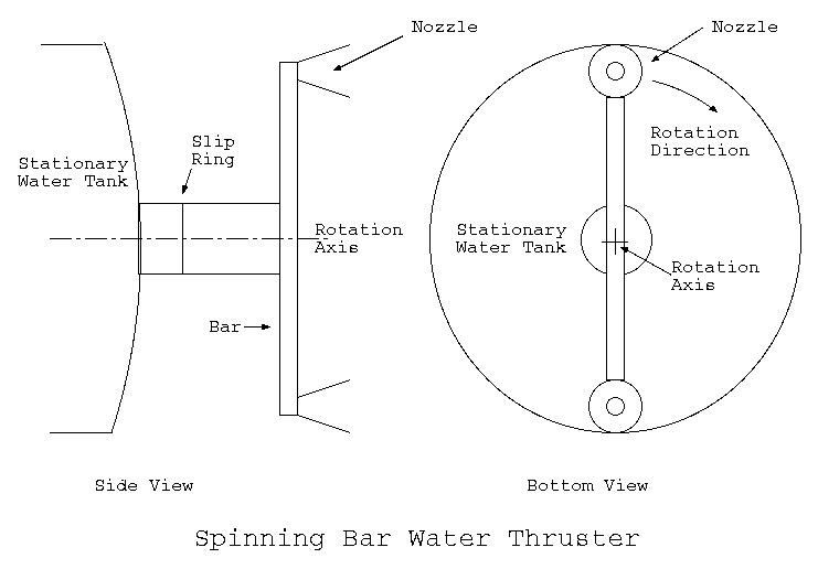 Spinning Bar Water Thruster