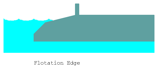 Flotation Edge