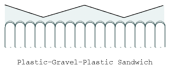 Side View of Gravel Rows
